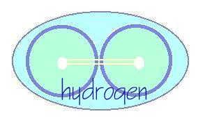 link to Hydrogen Now!