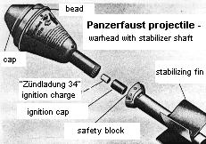 PzFaust warhead construction