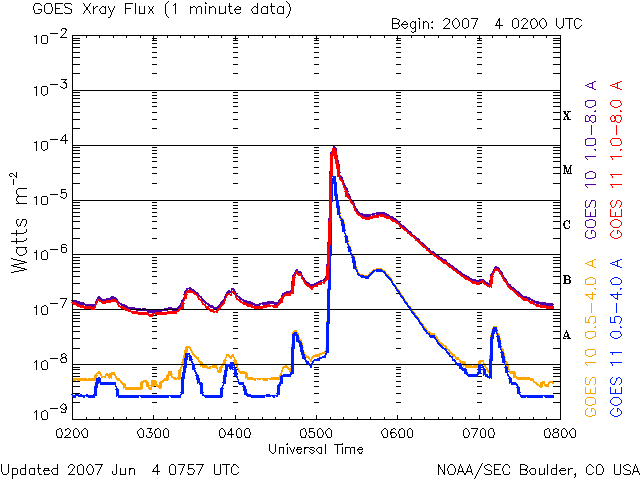 20070604_0800_Xray_1m-X10.gif Sunspot flare chart image