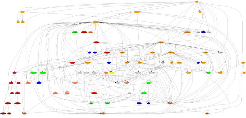 Call graph of pacman 2.8.3