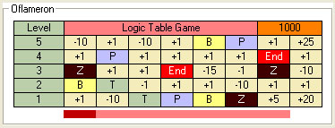 Game form - table 85