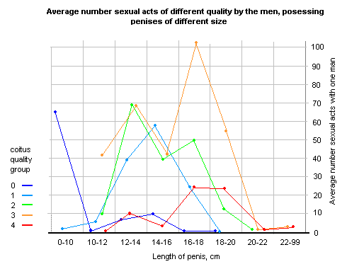 Number acts of different quality