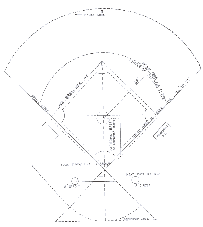 Tee Ball® Baseball Playing Field Diagram