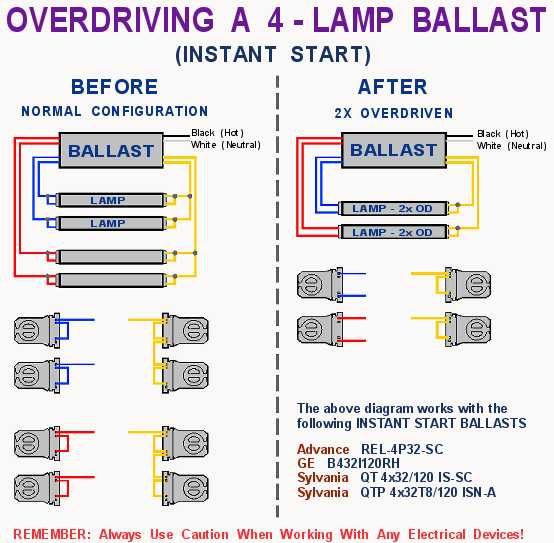 What is a ballast in fluorescent lighting?