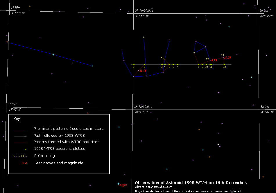 Observation of asteroid 1998 WT 2001. 18 KB GIF image