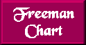 Freeman Chart